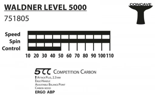 Ракетка для настільного тенісу Donic-Schildkrot Waldner 5000