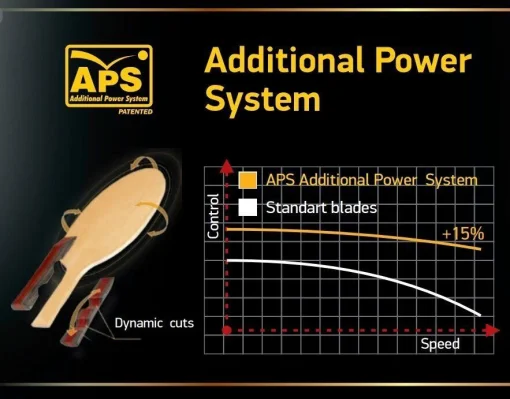 Ракетка для настільного тенісу Atemi 1000 Pro-Line