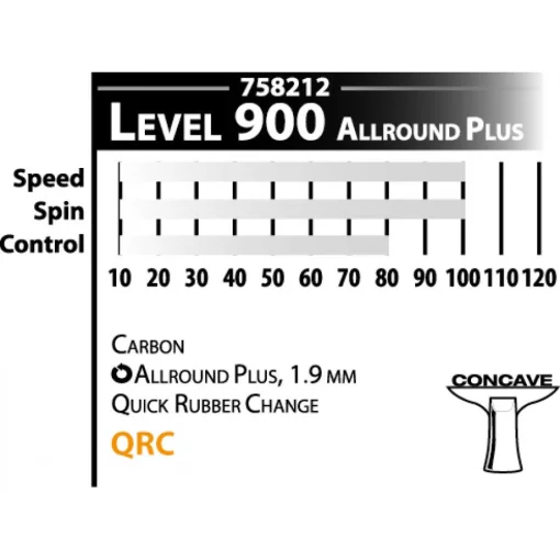 Ракетка для настольного тенниса Donic CarboTec 900 (758212S)