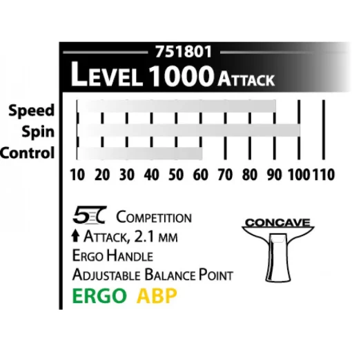 Ракетка для настольного тенниса Donic-Schildkrot Waldner 1000 (751801S)