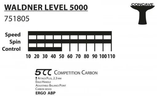 Ракетка для настільного тенісу Donic-Schildkrot Waldner 5000