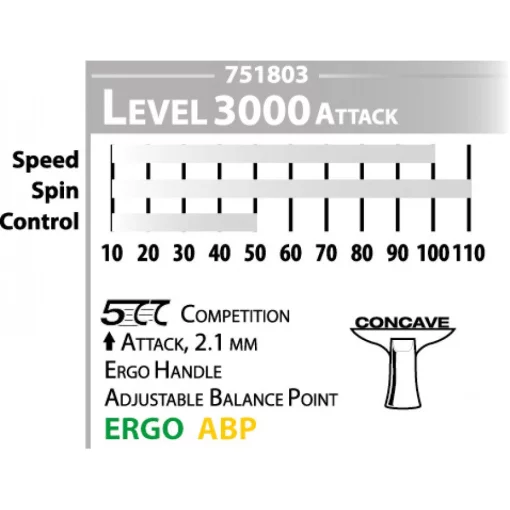 Ракетка для настольного тенниса Donic Schildkrot Waldner 3000 (751803S)